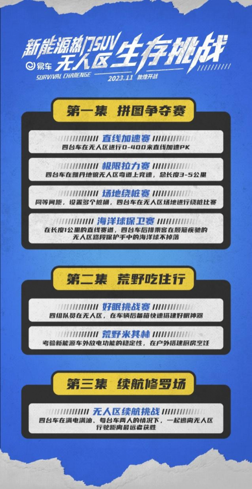 4款新能源SUV即將挑戰(zhàn)神秘?zé)o人區(qū) 誰能絕處逢生？