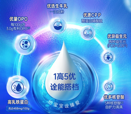 添加乳鐵蛋白的奶粉哪個(gè)好？君樂(lè)寶詮臻愛(ài)助力寶貝健康成長(zhǎng)